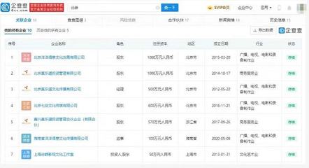 官方確認(rèn)陶虹曾介入張庭公司，企查查顯示徐崢共關(guān)聯(lián)10家企業(yè)